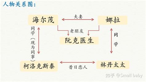 玩偶之家分析